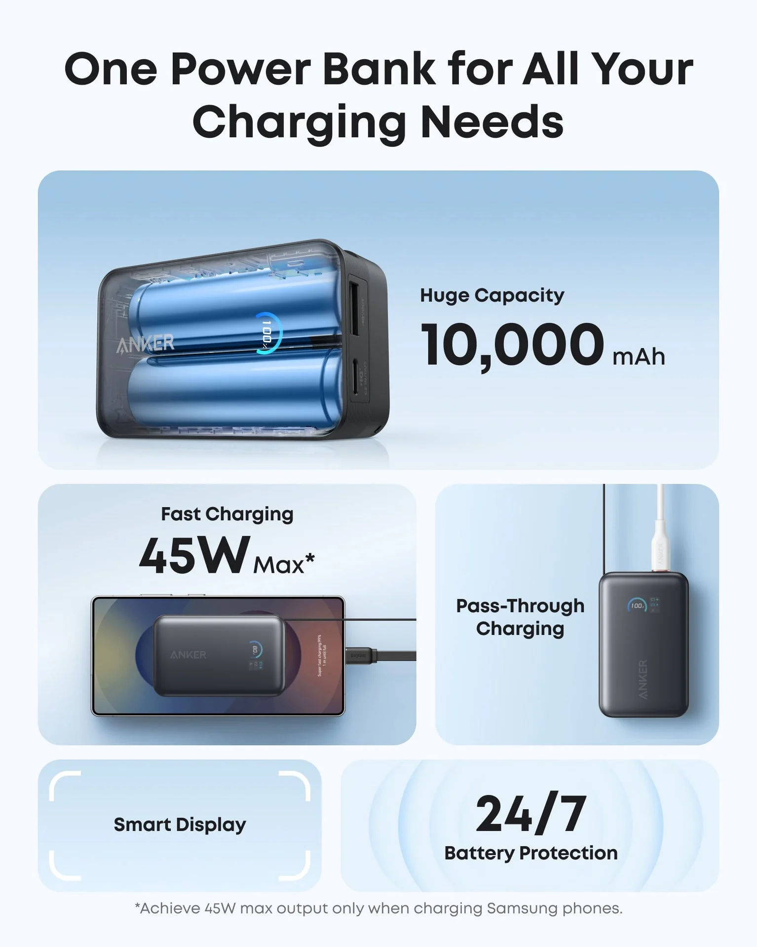 Anker zolo usb-c charger with usb-c cable and smart display - Image 5