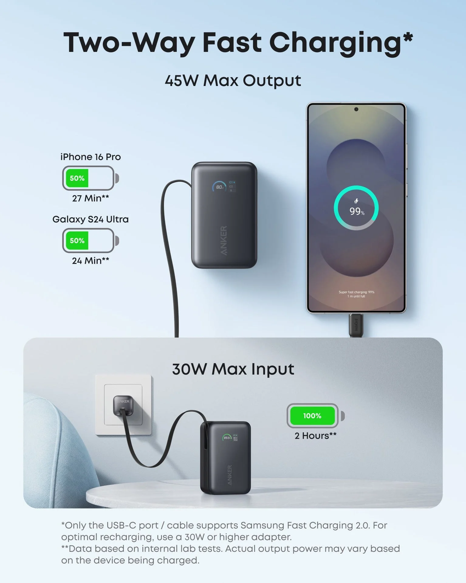 Anker zolo usb-c charger with usb-c cable and smart display - Image 7