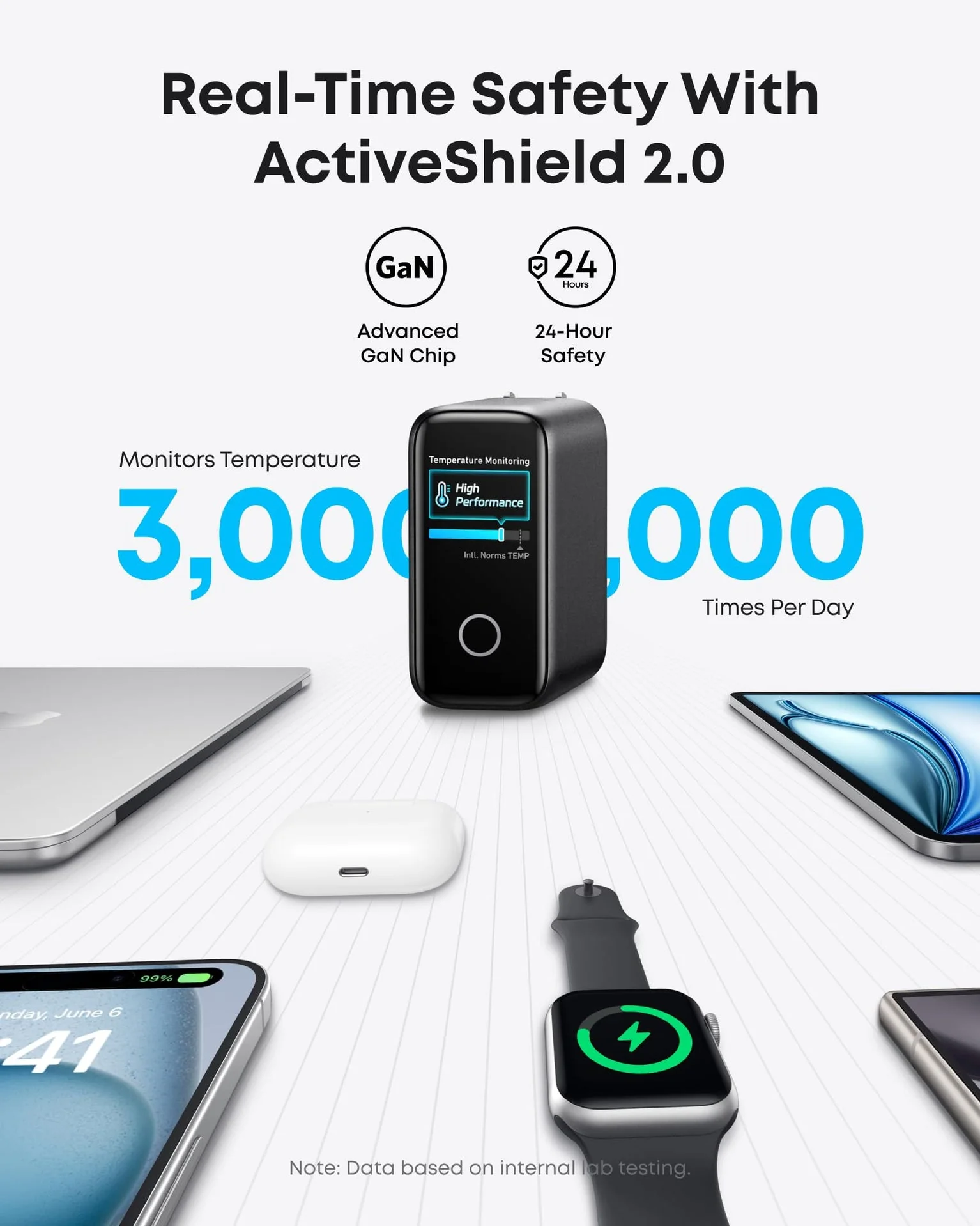 Anker zolo usb-c charger with usb-c cable and smart display - Image 9
