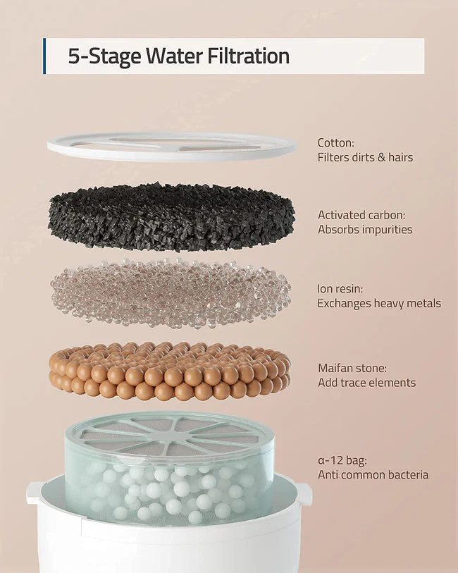 Eufy Petcare Water Fountain - Image 6
