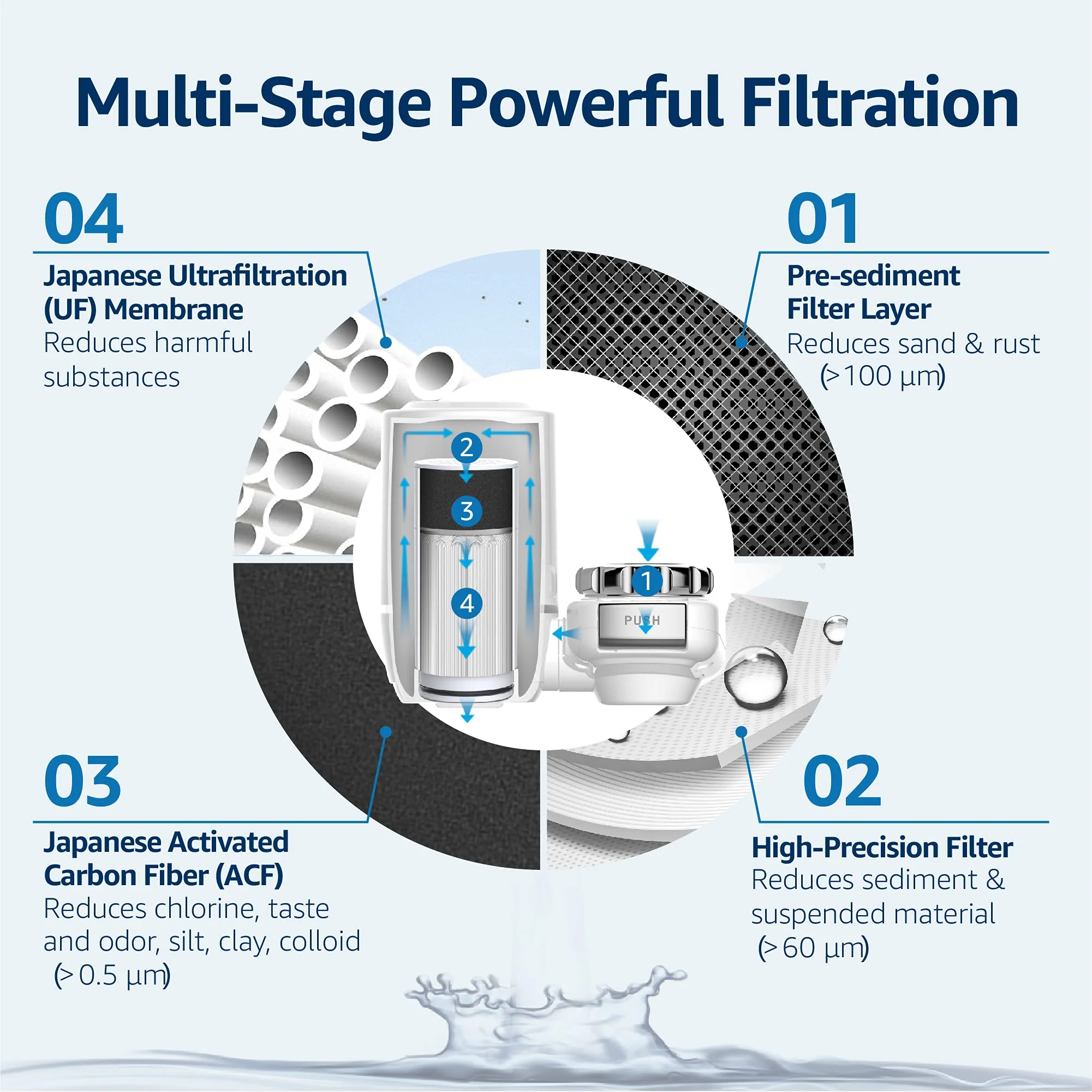 FAUCET WATER PURIFIER REPLACEABLE ULTRAFILTRATION - Image 3