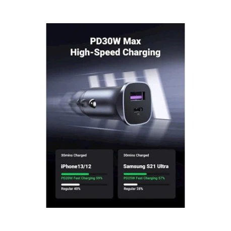 Ugreen 2-port fast car chargers - Image 12