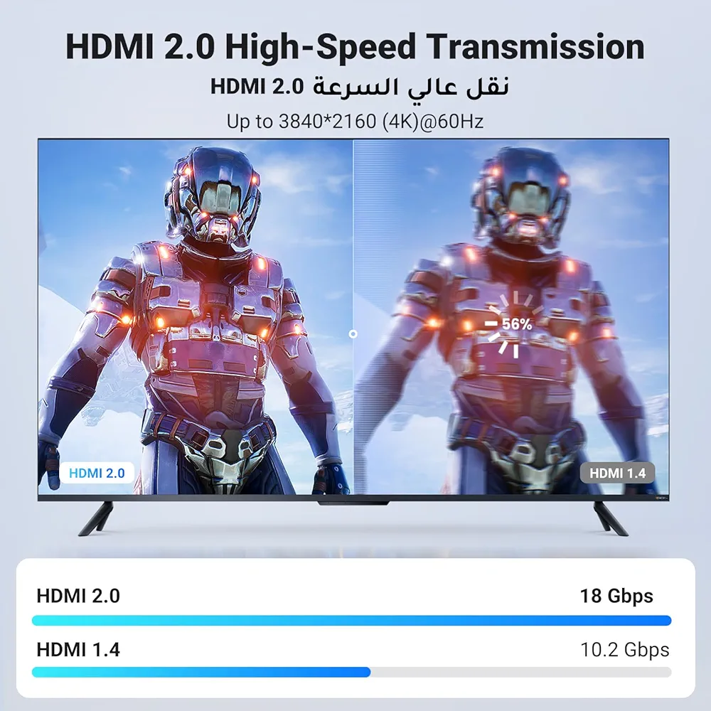 Ugreen 4k Hdmi Cables - Image 4