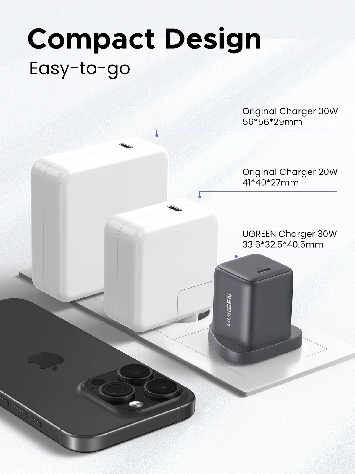 Ugreen usb-c Gan Fast chargers - Image 3